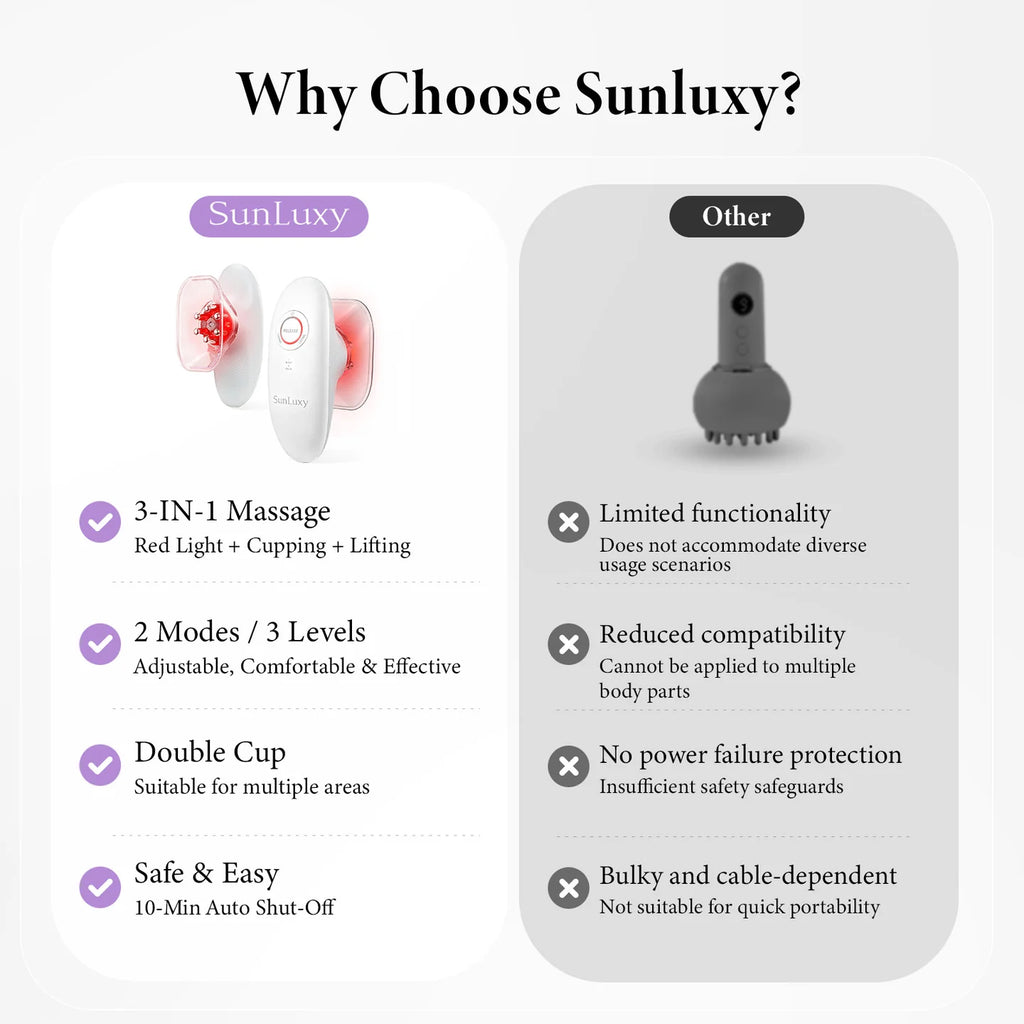 Silkee™BodyCup 1.0